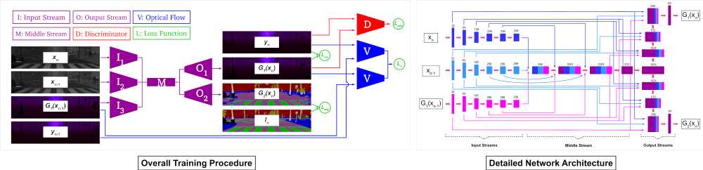 Amir Atapour Research Project